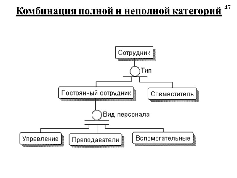 47 Комбинация полной и неполной категорий